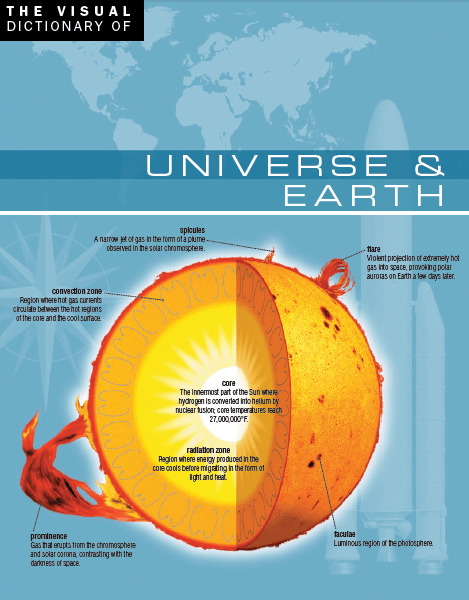 The Visual Dictionary Of Universe & Earth - Ebooksz